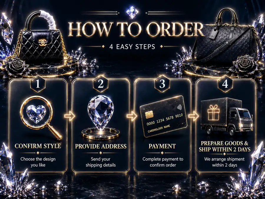 How to order through WhatsApp steps